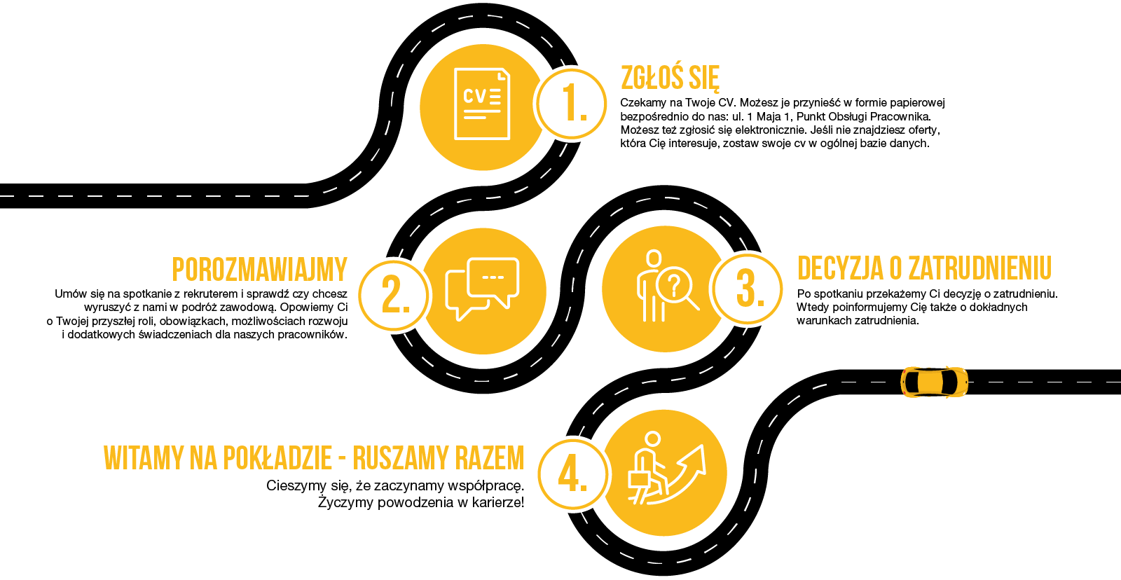 Proces zatrudnienia w Firmie Oponiarskiej